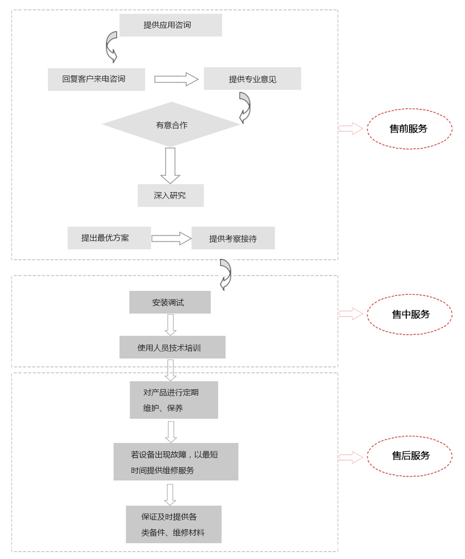 售后服务(图1)